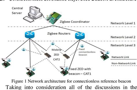 zigbee rfid sensor networks|Zigbee ieee.